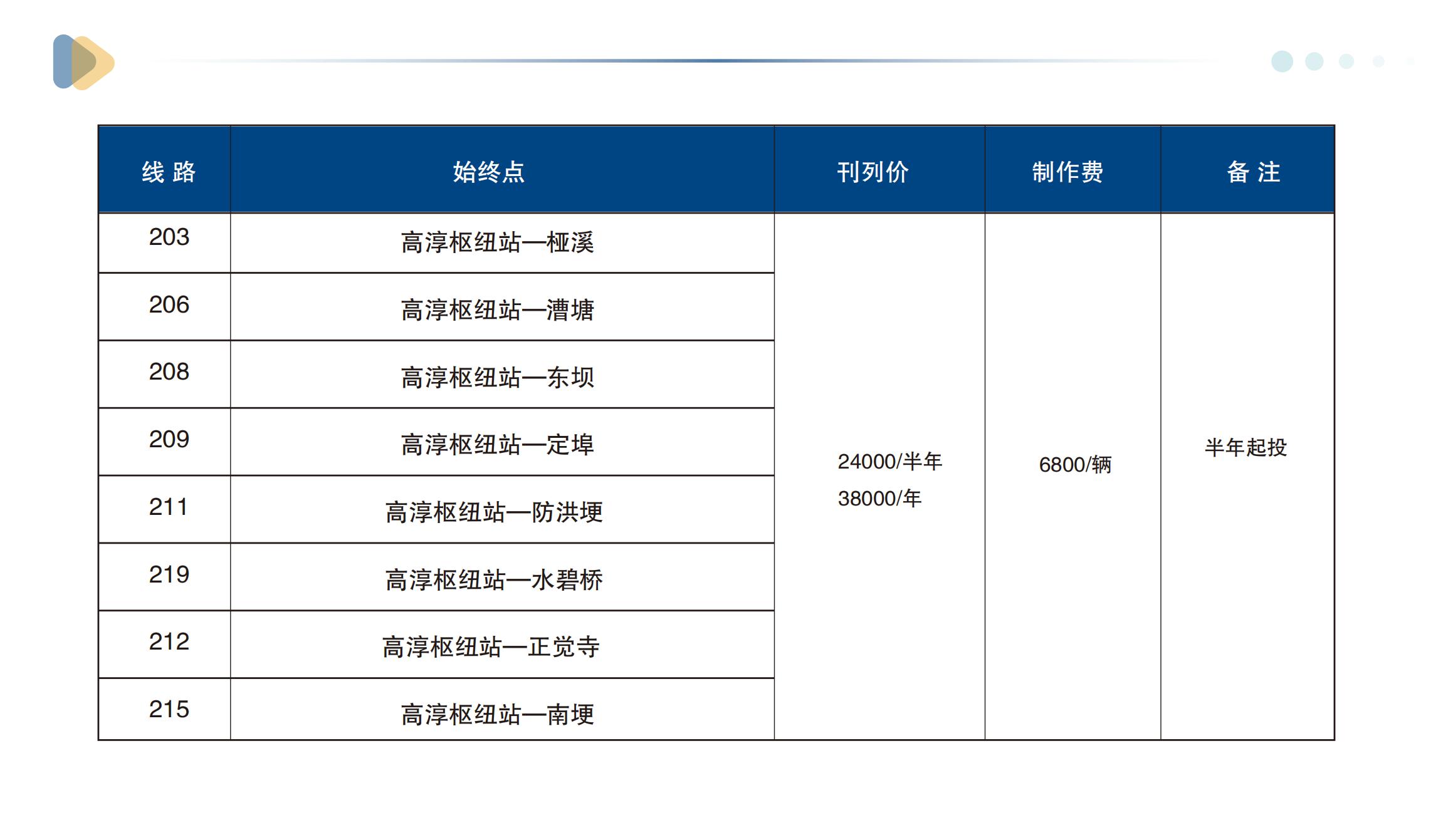 南京高淳公交广告媒体资料介绍