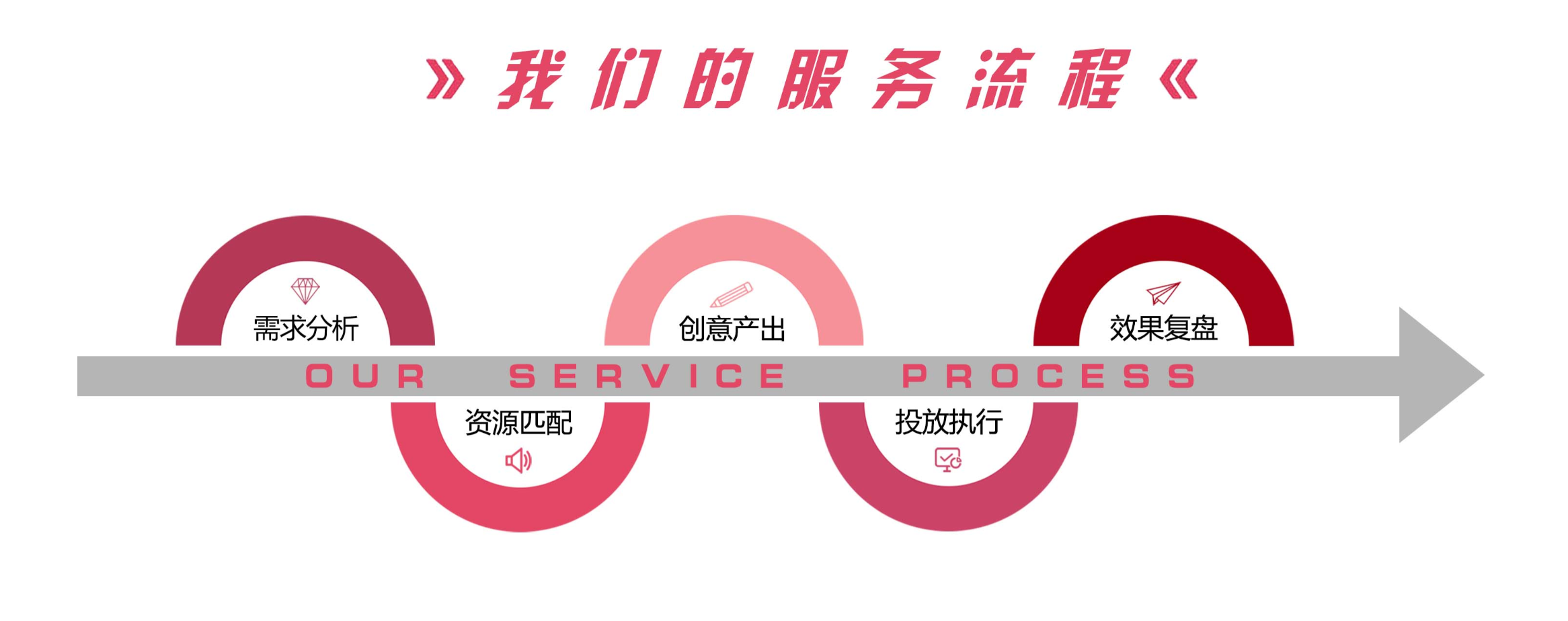 南京公交明星应援巴士广告